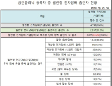 중복흡연 부르는 전자담배…43.2% 다른 유형 흡연