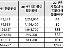 노인장기요양보험 11년… 사각지대 여전해