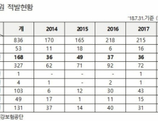 불법 사무장병원도 의료기관 평가인증은 통과