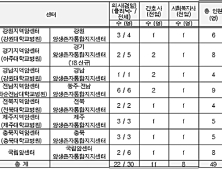 암 이겨내면 찾아오는 고통 ‘PTSD’