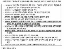 성폭력 예방 특별점검 온라인 실태조사 응답률 100% 진기록