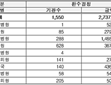 사무장병원, 발본색원한다