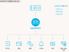 [IT 단신] 네이버, 카카오, 피블