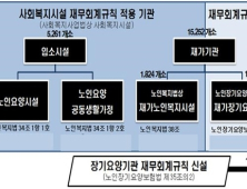 오제세 “선진화된 노인장기요양제도 만들자”