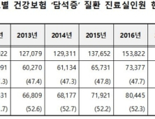 내 몸속 돌 ‘담석증’…50대 이상이 전체 환자 70% 넘어