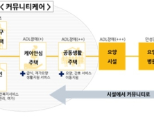 초고령사회 대비 노인 맞춤 커뮤니티케어…‘케어안심주택’ 대폭 확충