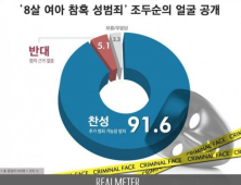 2020년 출소하는 조두순…국민 10명 중 9명 “얼굴 공개해야”