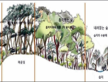 서울시, 노원구에 연 82㎏ 미세먼지 흡수 ‘1호 민관협력 도시숲’