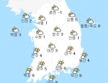 서울 한낮 9도…오전 곳곳 황사 관측