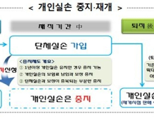 실손보험, 단체에서 개인으로 12월부터 전환 가능