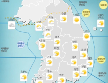 [오늘날씨] 전국 미세먼지 ‘보통’…전국 대체로 맑음