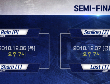 'KSL 2018', 15일 결승전 진행