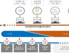 “사이버 위협 막는다”…사이버보안 빅데이터 센터 개소