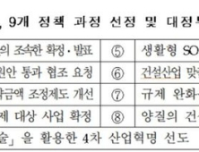 대한건설협회, 생활인프라 투자 확대 등 건설정책 건의