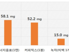 소비자원 “일부 초콜릿, 카페인 함량 높아… 어린이 일일 권장치 초과”