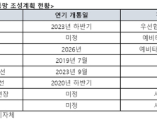 GTX 등 수도권 광역 교통망 호재, 부동산 시장도 꿈틀