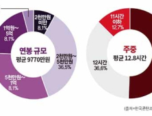 프로게이머연봉 상승, SGA서울게임아카데미 프로게이머 양성