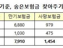 금융위 “내보험 찾아줌에서 숨은보험금 온라인 바로 청구 가능”