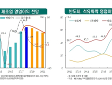 하나금융 경제전망, 내년도 제조업 영업이익 감소세 전환