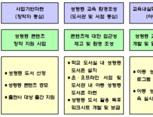 여가부, 책으로 성평등 세상 만들자