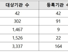 존엄사법 시행 10개월, 8만 6000명 연명의료 중단 의사 밝혀