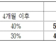 공무원 보수 올해 1.8% 인상…비상·위험근무수당도 지급