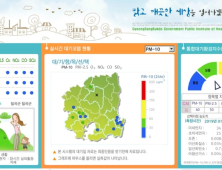 경북도 ‘대기질 진단시스템’ 구축으로 피해 최소화…5분마다 자료 전송