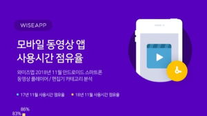 ‘유튜브 천하’ 1인 크리에이터 시장…반전 노리는 추격자