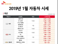 SK엔카닷컴, 1월 주요 중고차 모델 시세 공개