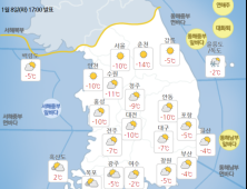 [오늘 날씨] 아침 기온 전국 영하권…낮부터 차차 추위 풀려