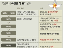 '북한은 적' 표현 삭제한 2018 국방백서