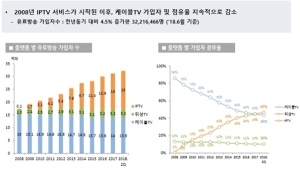 위기의 케이블TV, 변화의 바람 분다…회의적 시각도 존재