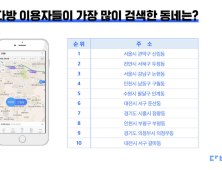 [부동산 단신] 다방 “지난해 이용자 검색 1위는 신림동” 外 캠코·HUG