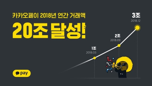 [IT 단신] 카카오페이, 야놀자, 메조미디어