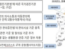 지역 보건의료 접근성 ‘확’ 높아질까?