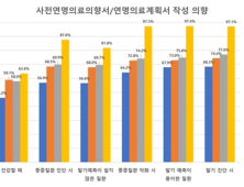 일반인 46% 