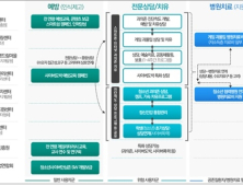 “스마트폰·인터넷 과의존 예방한다”…과기정통부, 종합계획 발표