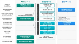 “스마트폰·인터넷 과의존 예방한다”…과기정통부, 종합계획 발표
