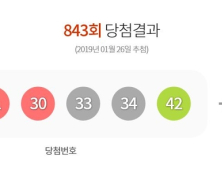 로또 843회 당첨번호 1등 40억…당첨번호는?