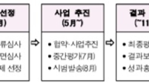 “공공기관 고지서 전자화한다”…KISA·과기정통부, 시범사업 공모