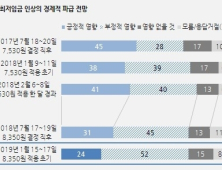 국민 52% 