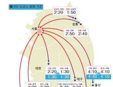 설 연휴 첫날 정체 시작…서울에서 부산까지 5시간10분