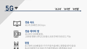 LTE도 충분히 빠른데…5G는 왜 필요할까