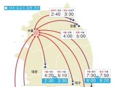 귀경길 고속도로 정체 이어져…부산→서울 8시간30분