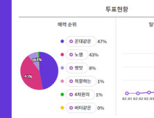 기안 84, 밸런타인데이 '의리 초콜릿'도 못 받을 것 같은 남자 2위 등극… 1위는?