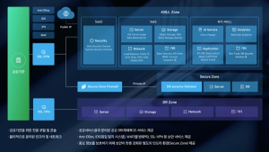 NBP, 공공기관 클라우드 서비스 강화…AI상품 출시
