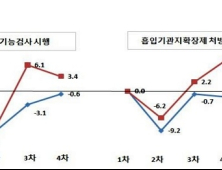 만성폐쇄성폐질환 적정성 평가 결과, 1등급 기관 늘어