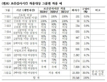 한공회, 표준감사시간 최종안 확정…‘상승률 상한제’ 도입