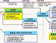 정부, 연체 대출 채무면제 확대...평균감면율 29%→45%