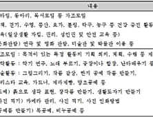 성인 발달장애인 주간활동서비스, 3월부터 도입